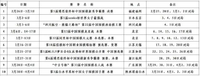 法甲进球数来到179，跻身法甲历史射手榜前10。